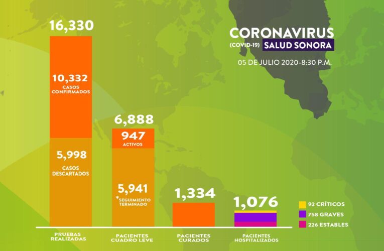 Pide secretario de Salud a sonorenses trabajar en equipo contra el Covid-19