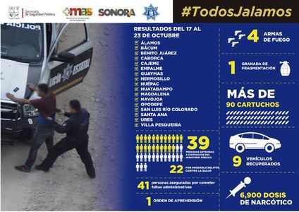 SACAN ARMAS Y DROGAS DE LAS CALLES