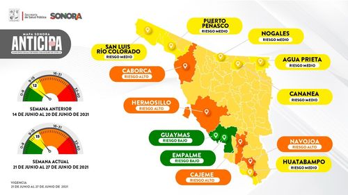 Pasan a riesgo alto por COVID-19 cuatro municipios de Sonora