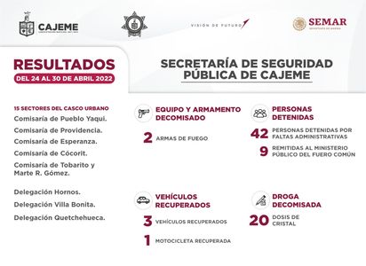 RESULTADOS DE TRABAJO DE SEGURIDAD PUBLICA CONTRA LA DELINCUENCIA EN CAJEME