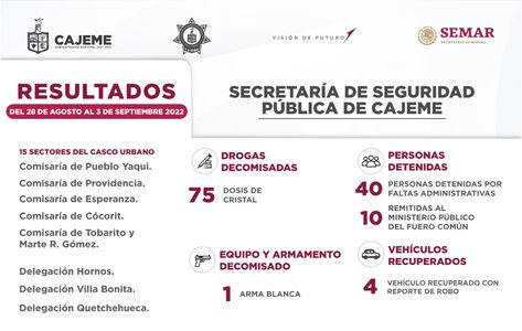 RESULTADOS DE TRABAJO DE LA SSPM CONTRA LA DELINCUENCIA