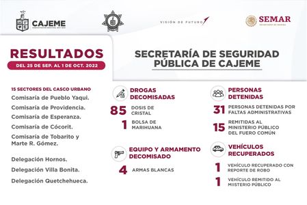 RESULTADOS DE TRABAJO DE LA SSPM CONTRA LA DELINCUENCIA