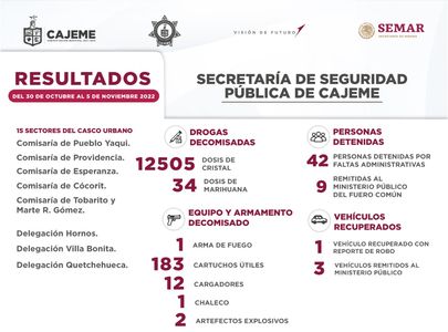 RESULTADOS DE TRABAJO DE LA SSPM CONTRA LA DELINCUENCIA
