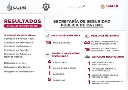 RESULTADOS DE TRABAJO DE LA SSPM CONTRA LA DELINCUENCIA