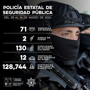 Incauta Policía Estatal 128 mil 744 dosis de narcótico en operativos preventivos