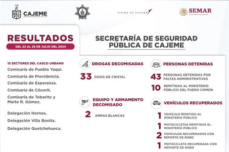 RESULTADOS DE TRABAJO DE LA SSPM CONTRA LA DELINCUENCIA