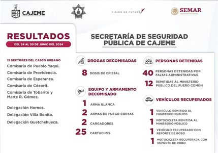 RESULTADOS DE TRABAJO DE LA SSPM CONTRA LA DELINCUENCIA