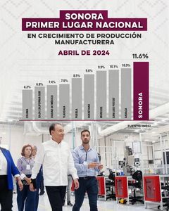 Sonora es primer lugar nacional en crecimiento de la industria manufacturera: Alfonso Durazo