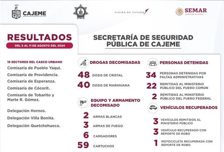 RESULTADOS DE TRABAJO DE LA SSPM CONTRA LA DELINCUENCIA