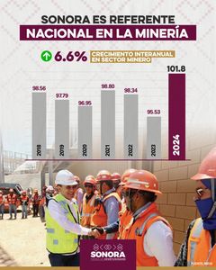 Gobernador Durazo coloca a Sonora como referente nacional en minería con crecimiento del 6.6%